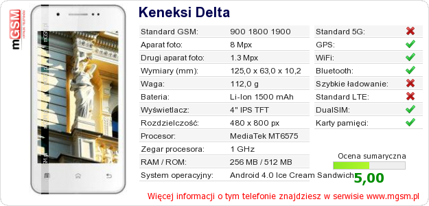 Dane telefonu Keneksi Delta