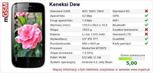 Dane telefonu Keneksi Dew