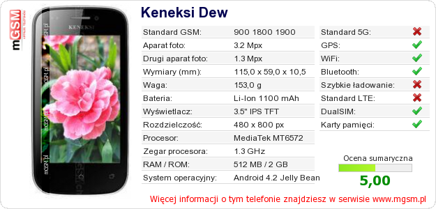 Dane telefonu Keneksi Dew