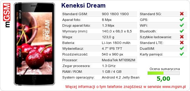 Dane telefonu Keneksi Dream Dane telefonu Keneksi Dream