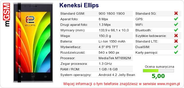 Dane telefonu Keneksi Ellips