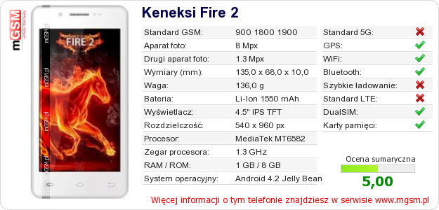 Dane telefonu Keneksi Fire 2