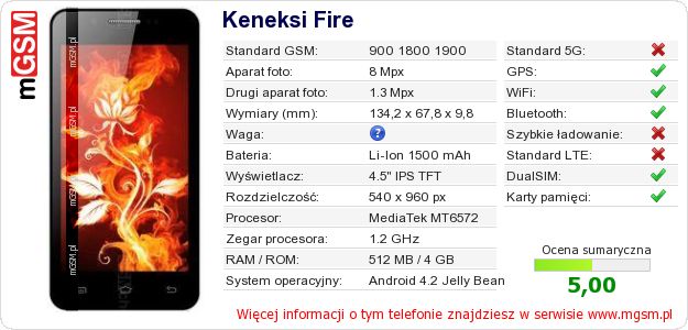 Dane telefonu Keneksi Fire