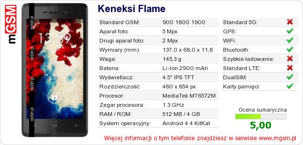 Dane telefonu Keneksi Flame Dane telefonu Keneksi Flame