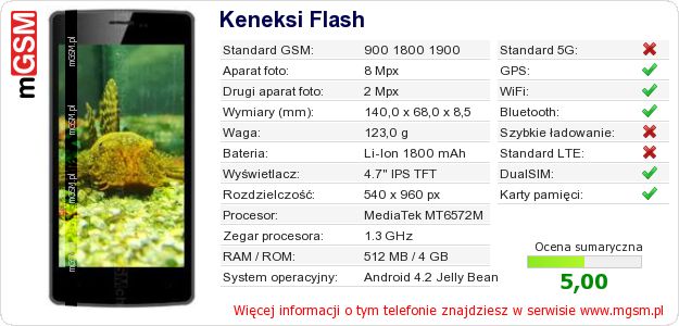 Dane telefonu Keneksi Flash
