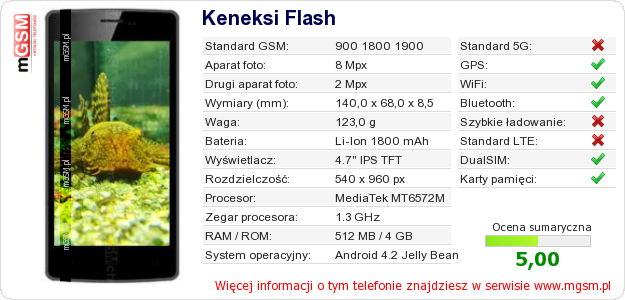 Dane telefonu Keneksi Flash