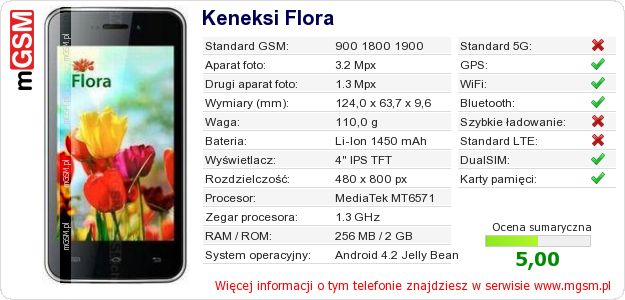 Dane telefonu Keneksi Flora Dane telefonu Keneksi Flora