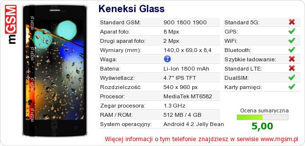 Dane telefonu Keneksi Glass Dane telefonu Keneksi Glass