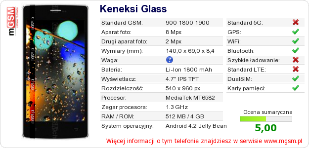 Dane telefonu Keneksi Glass Dane telefonu Keneksi Glass