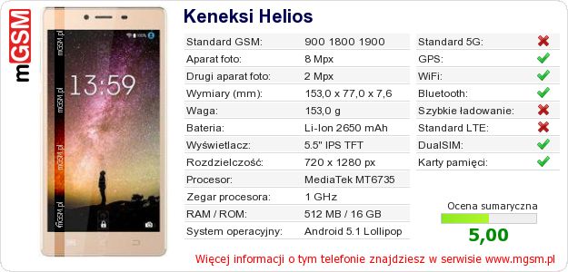 Dane telefonu Keneksi Helios Dane telefonu Keneksi Helios