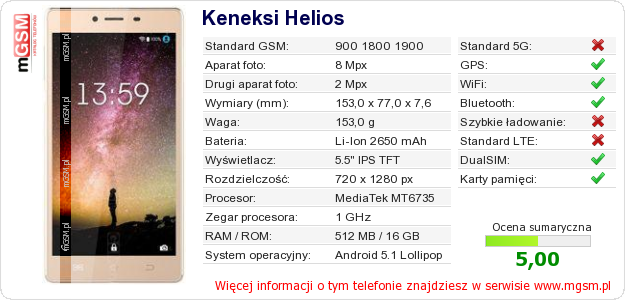 Dane telefonu Keneksi Helios