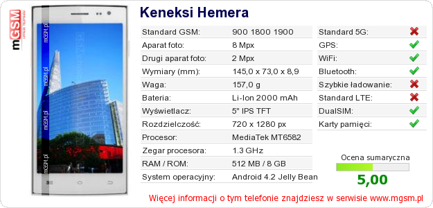 Dane telefonu Keneksi Hemera Dane telefonu Keneksi Hemera
