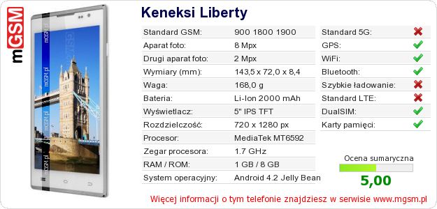 Dane telefonu Keneksi Liberty