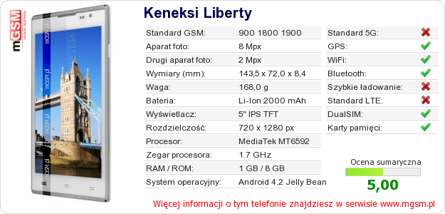 Dane telefonu Keneksi Liberty