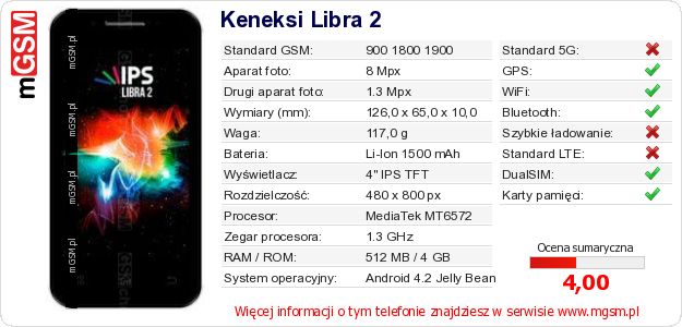 Dane telefonu Keneksi Libra 2 Dane telefonu Keneksi Libra 2