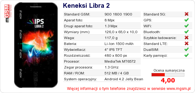 Dane telefonu Keneksi Libra 2 Dane telefonu Keneksi Libra 2