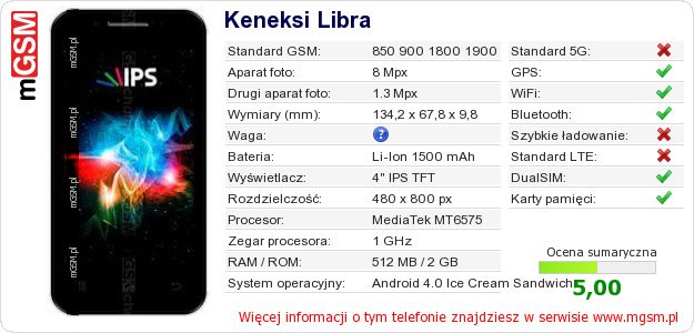 Dane telefonu Keneksi Libra Dane telefonu Keneksi Libra