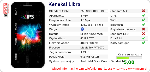 Dane telefonu Keneksi Libra