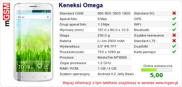 Dane telefonu Keneksi Omega