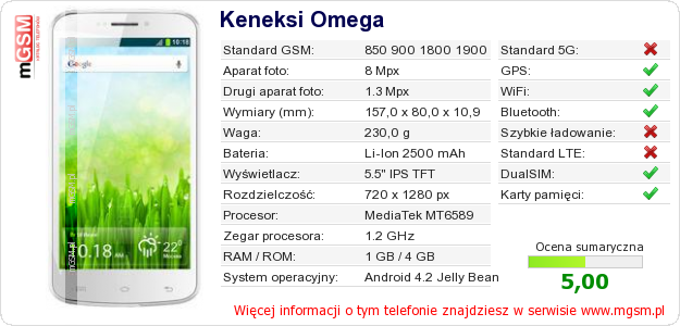 Dane telefonu Keneksi Omega Dane telefonu Keneksi Omega