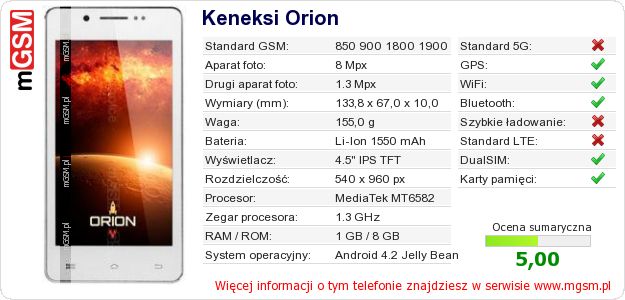 Dane telefonu Keneksi Orion