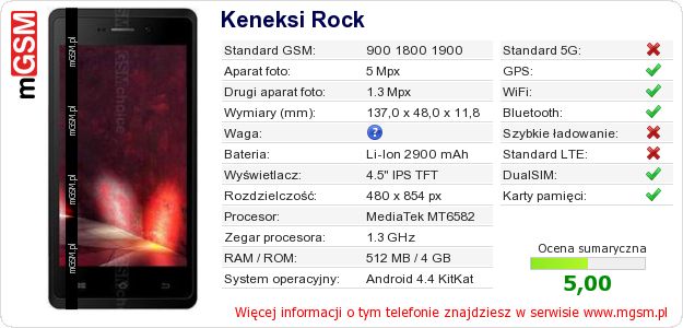 Dane telefonu Keneksi Rock