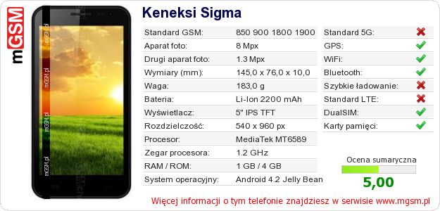 Dane telefonu Keneksi Sigma