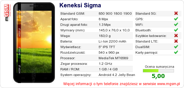 Dane telefonu Keneksi Sigma