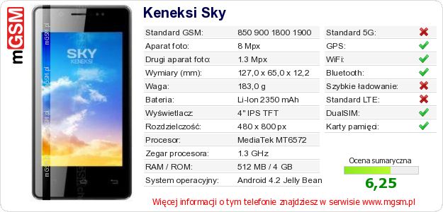 Dane telefonu Keneksi Sky Dane telefonu Keneksi Sky