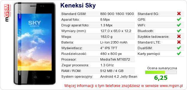Dane telefonu Keneksi Sky Dane telefonu Keneksi Sky
