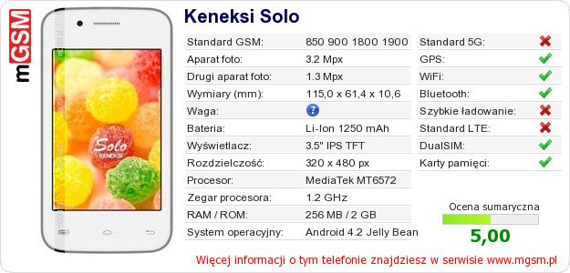 Dane telefonu Keneksi Solo Dane telefonu Keneksi Solo