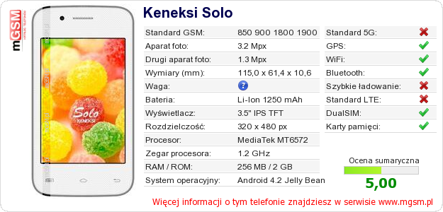 Dane telefonu Keneksi Solo