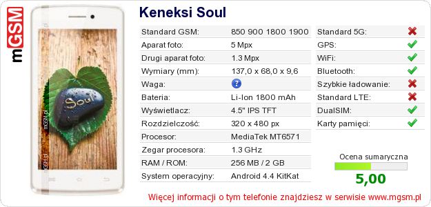 Dane telefonu Keneksi Soul