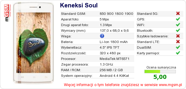 Dane telefonu Keneksi Soul