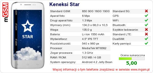Dane telefonu Keneksi Star