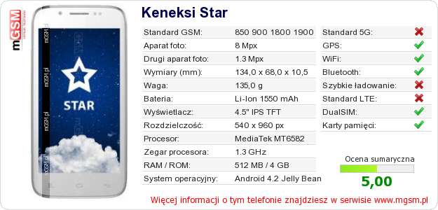 Dane telefonu Keneksi Star
