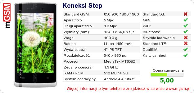 Dane telefonu Keneksi Step Dane telefonu Keneksi Step