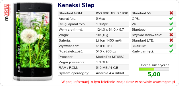 Dane telefonu Keneksi Step