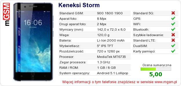 Dane telefonu Keneksi Storm