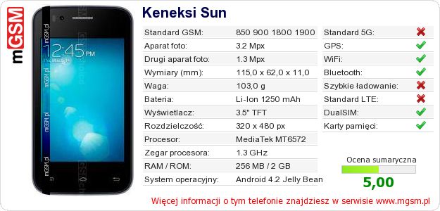 Dane telefonu Keneksi Sun