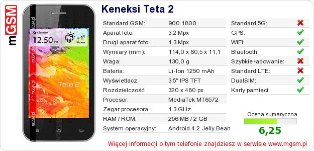 Dane telefonu Keneksi Teta 2 Dane telefonu Keneksi Teta 2