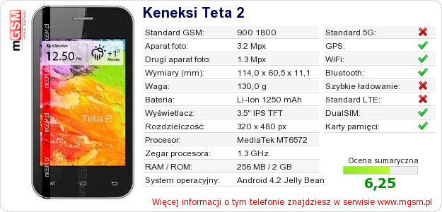 Dane telefonu Keneksi Teta 2