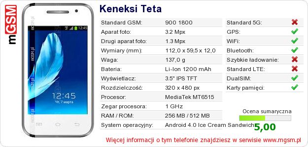 Dane telefonu Keneksi Teta Dane telefonu Keneksi Teta