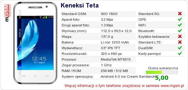 Dane telefonu Keneksi Teta