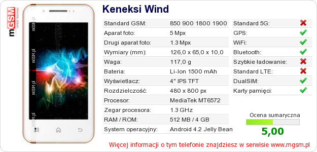 Dane telefonu Keneksi Wind