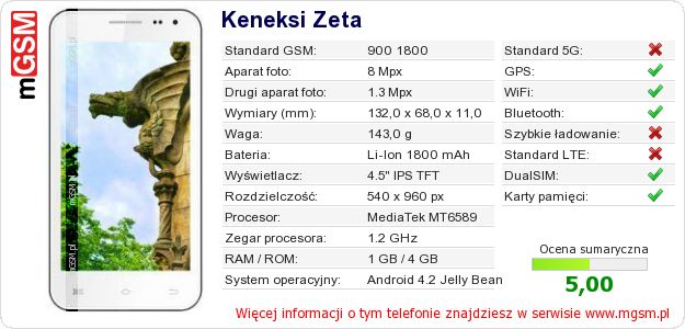 Dane telefonu Keneksi Zeta