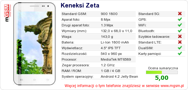 Dane telefonu Keneksi Zeta