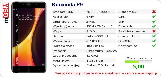 Dane telefonu Kenxinda P9