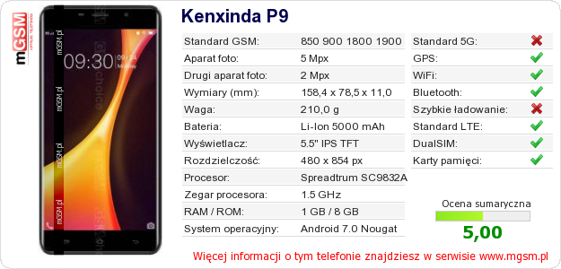Dane telefonu Kenxinda P9