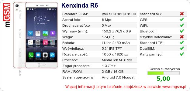 Dane telefonu Kenxinda R6